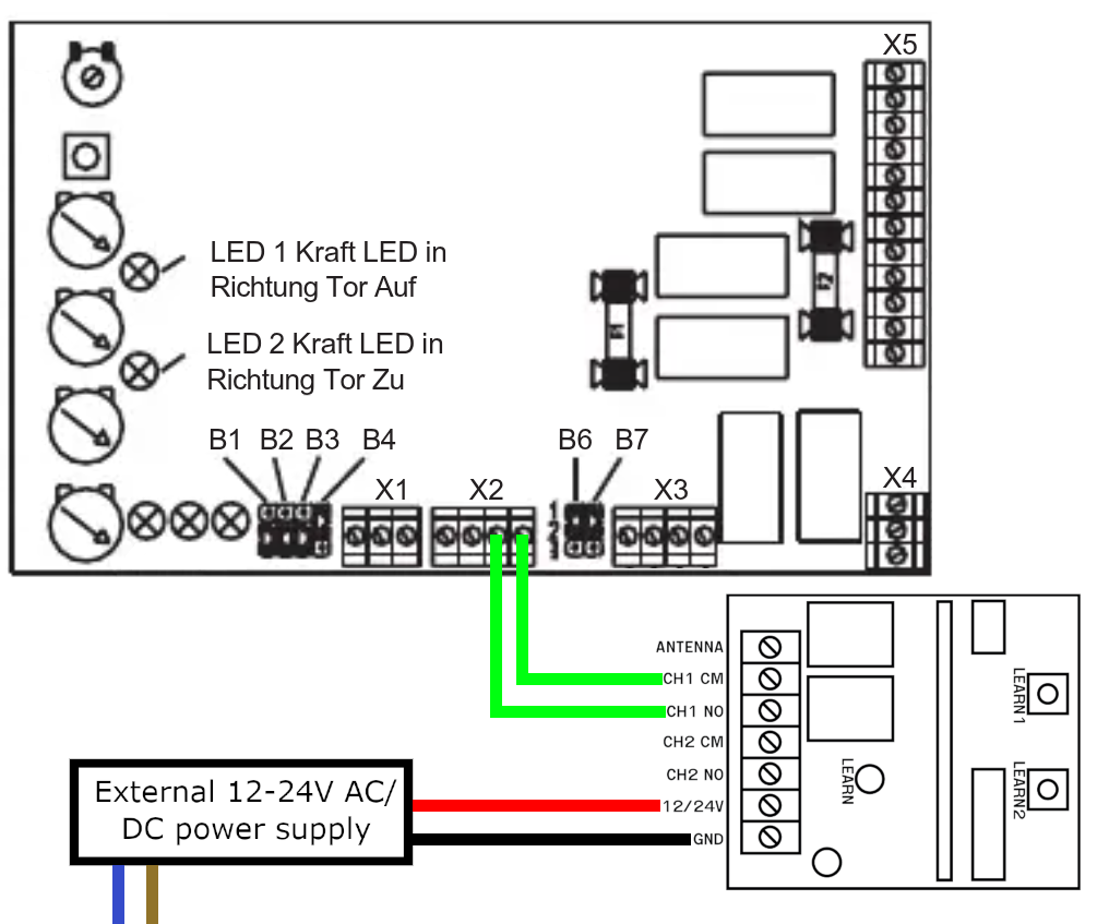 Screenshot van het registratieproces op b7.eu.com