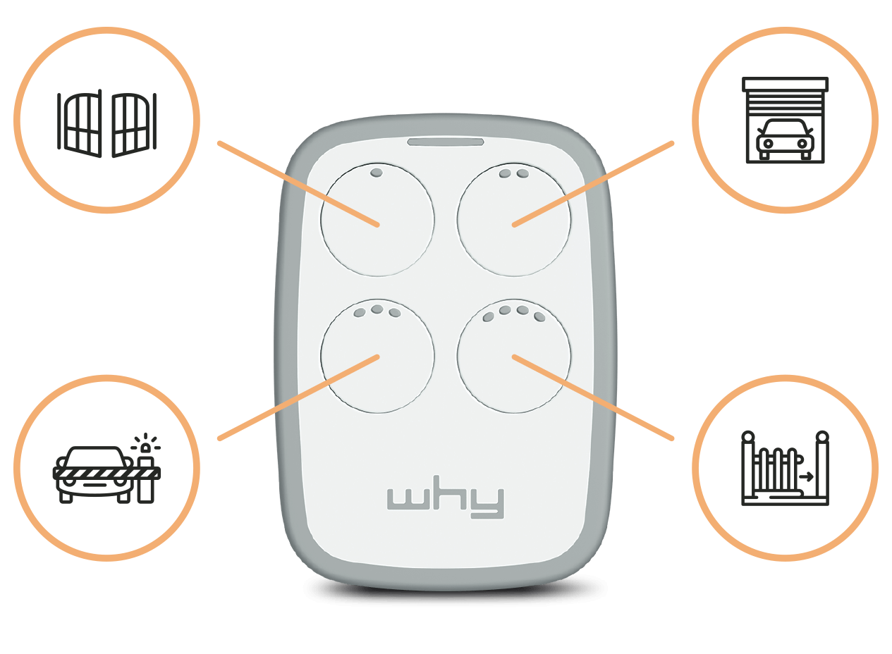 Esquema de las funciones del mando universal 1Control WHY: 800+ modelos, c&oacute;digo fijo y rolling code