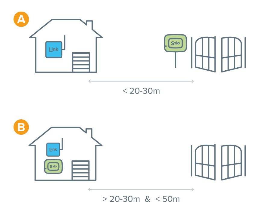 1Control LINK - Hub WiFi Smarthome para SOLO abrepuertas y DORY cerradura electronica inteligente