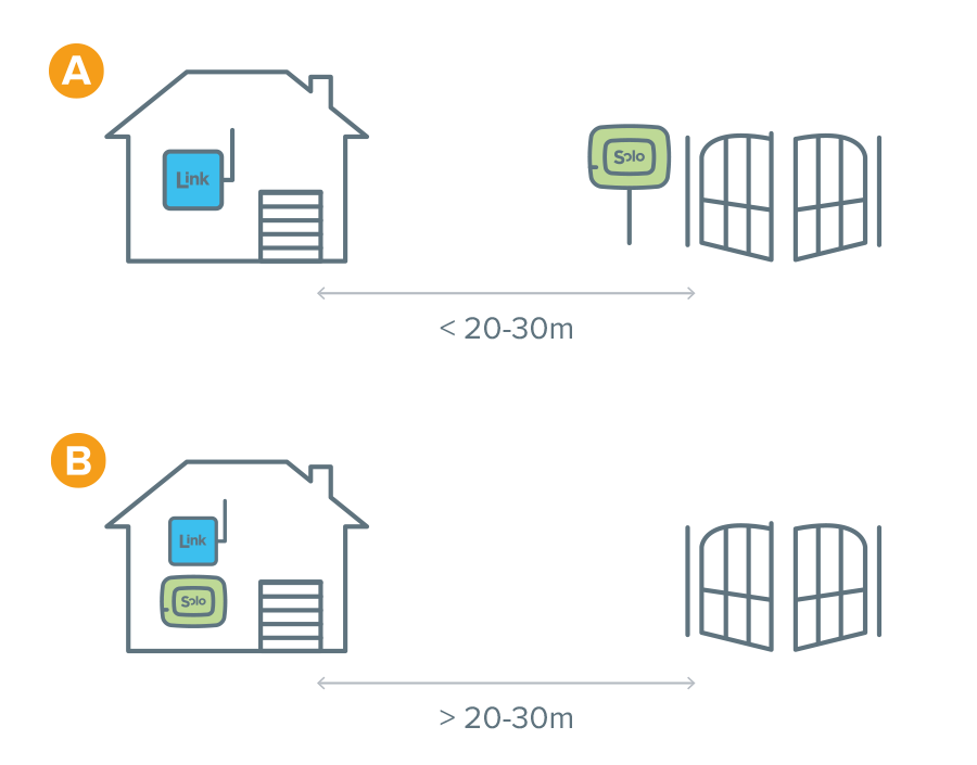 1Control LINK - Hub WiFi Smarthome pour SOLO ouvre-portail e DORY serrure electronique smart